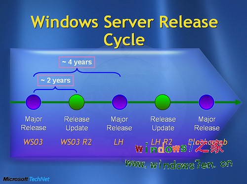 windows 7 server