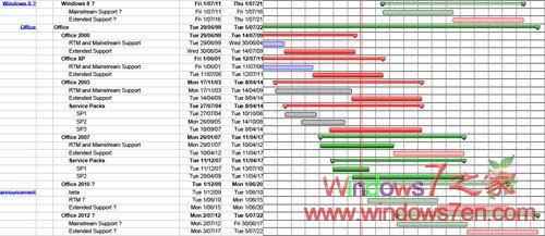 微软员工在其BLOG显示Win8将于明年7月发布