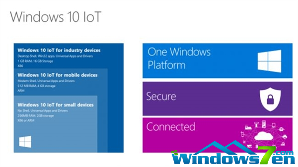 Win10版本区别