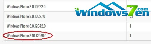 Windows Phone 8.1已进入测试阶段