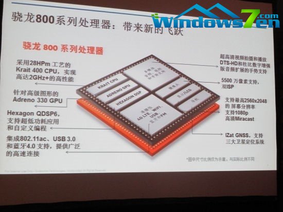 骁龙600落伍了 高通下月量产骁龙800
