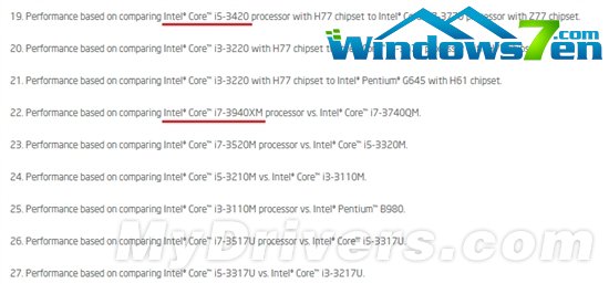 移动四核新至尊：i7-3940XM现身