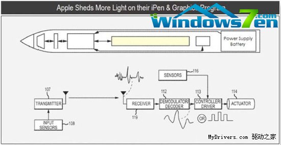 苹果要为iPad/iPhone添加触控笔？名叫iPen