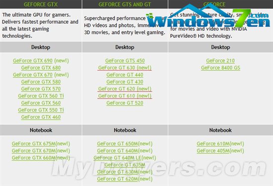 马甲来也：GeForce GT 630/620/610正式发布