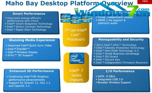 比2600K强多少？Ivy Bridge Core i7-3770K性能详测