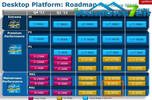 比2600K强多少？Ivy Bridge Core i7-3770K性能详测