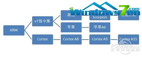 CPU性能跃升今年前10个月手机行业总结