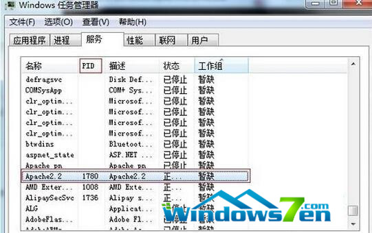 查看80端口的进程和PID