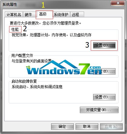 高级->性能->设置