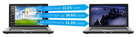 微软提供win7 PC删除无用软件服务2