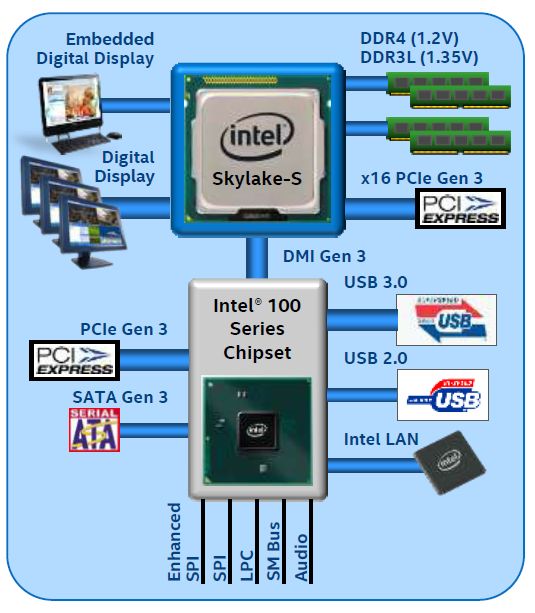 Intel、微软联手“坑X”：Skylake平台不能装Windows 7了