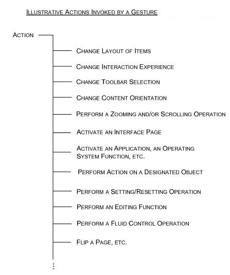 多触摸新手势,Win10/WP10平板电脑