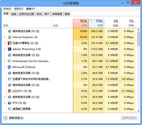 新手新体验 Windows 8任务管理器详解