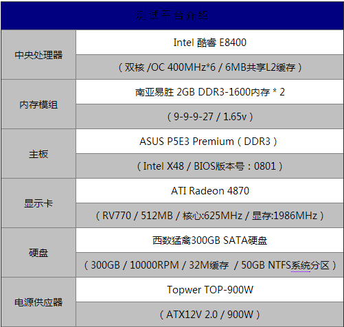 实测告诉你4g内存用32位还是64位好点的问题