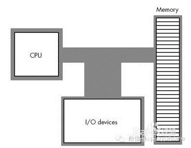 操作系统32位64位支持内存区别Win7只显示4G内存