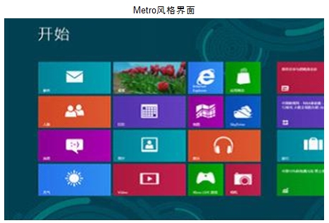 将Win8样式开始菜单转换成Win7样式 