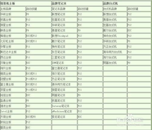 如何用U盘安装固态硬盘的WIN7系统