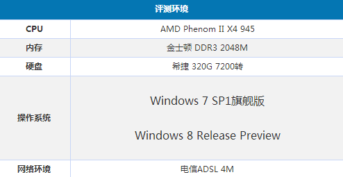 win7系统与win8系统对比