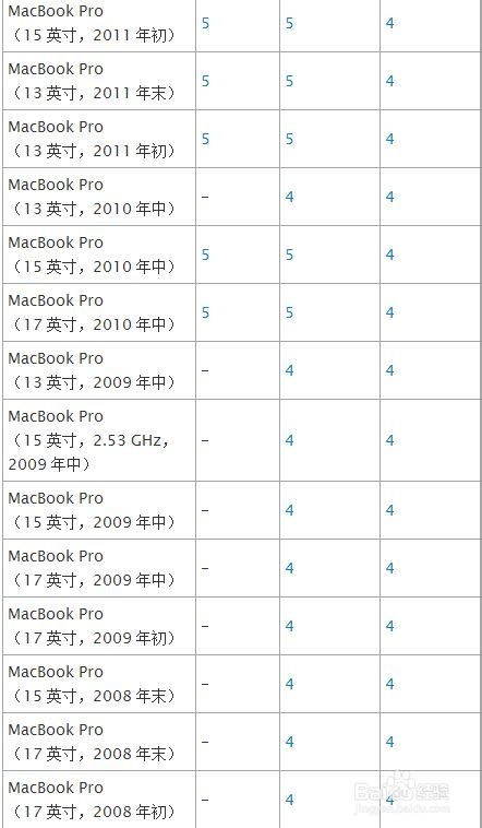 Mac U盘安装windows7、8及8.1