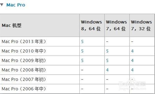 Mac U盘安装windows7、8及8.1