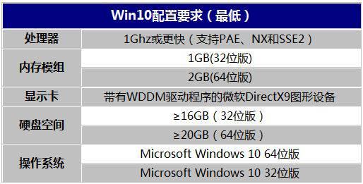 win10系统盘多大合适