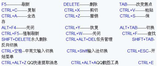 快捷键大全