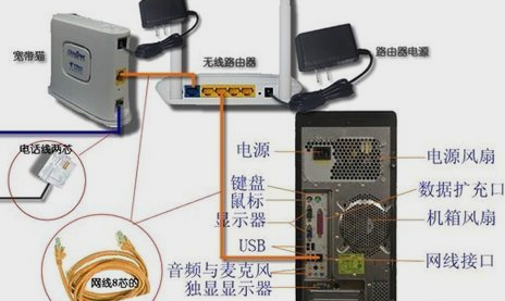 安装路由器