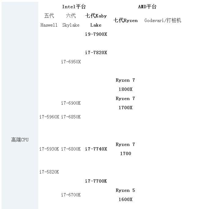 cpu性能