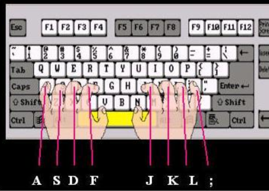盲打及快速打字指法练习