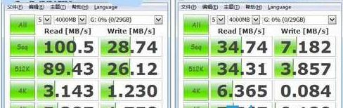 u盘读写速度 u盘读写速度