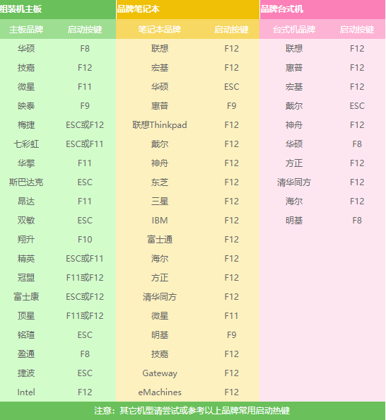 U盘重装win7系统