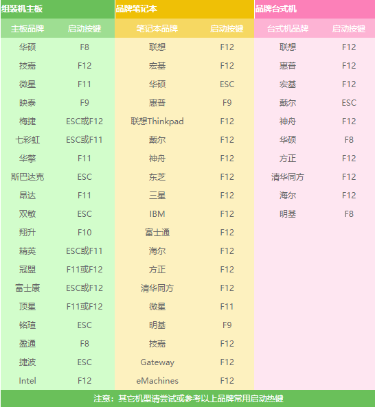 笔记本重装系统教程