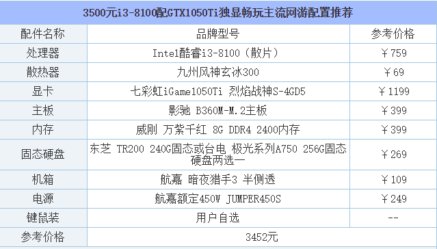 电脑配置清单