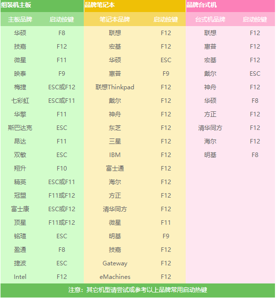 u盘安装win8教程