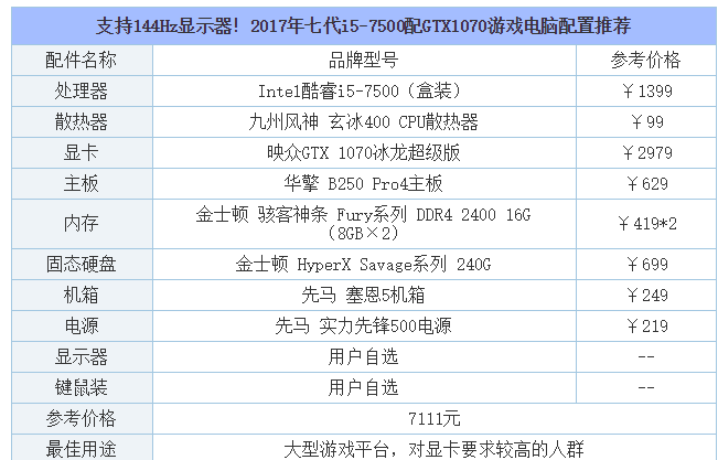 配置单