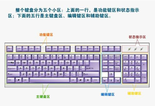 电脑键盘示意图