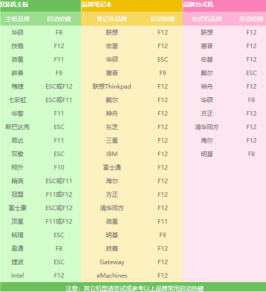 开机