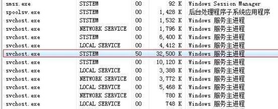 svchost