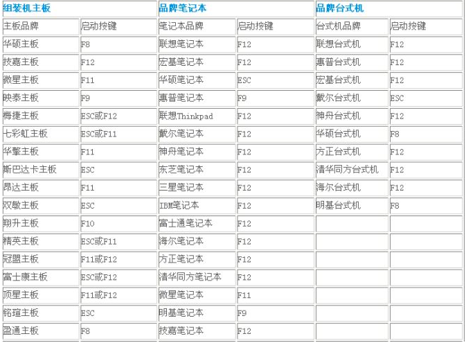 memtest使用方法